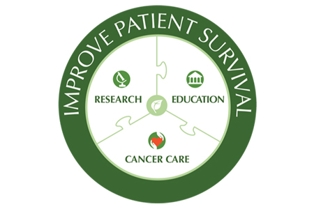 Cancer Care, Prevention, Research